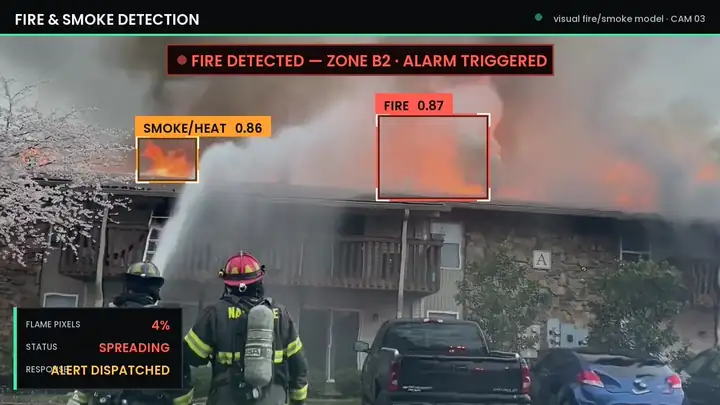 Fire and smoke detection