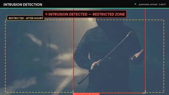 Intrusion detection